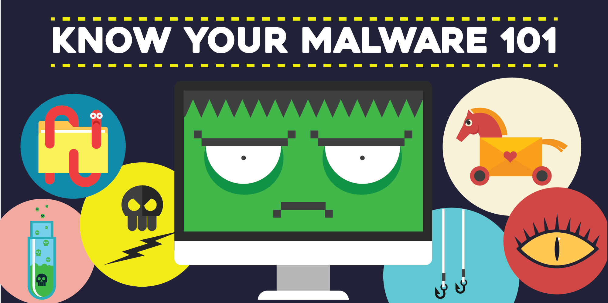 The Most Common Types of Malware